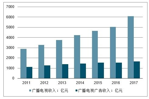 2020-2026年中國(guó)廣播電視節(jié)目制作及發(fā)射設(shè)備制造行業(yè)前景研究與市場(chǎng)分析報(bào)告